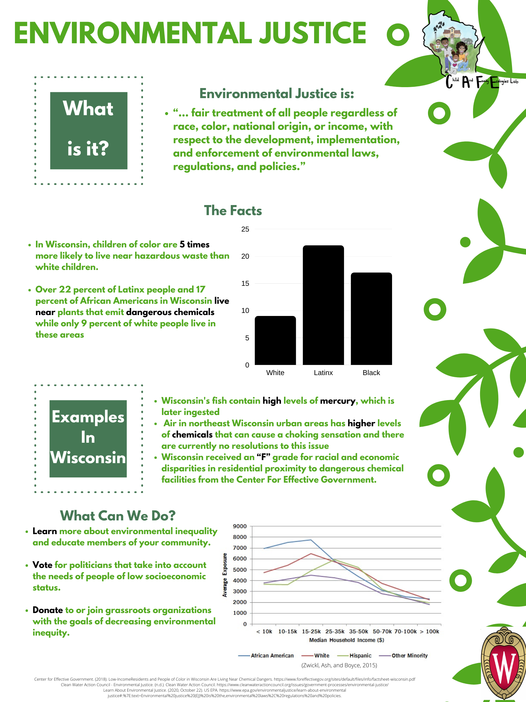 Environmental Justice Fact Sheet CAFE Lab UWMadison